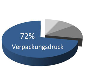 Vietnam & Verpackungsdruck 